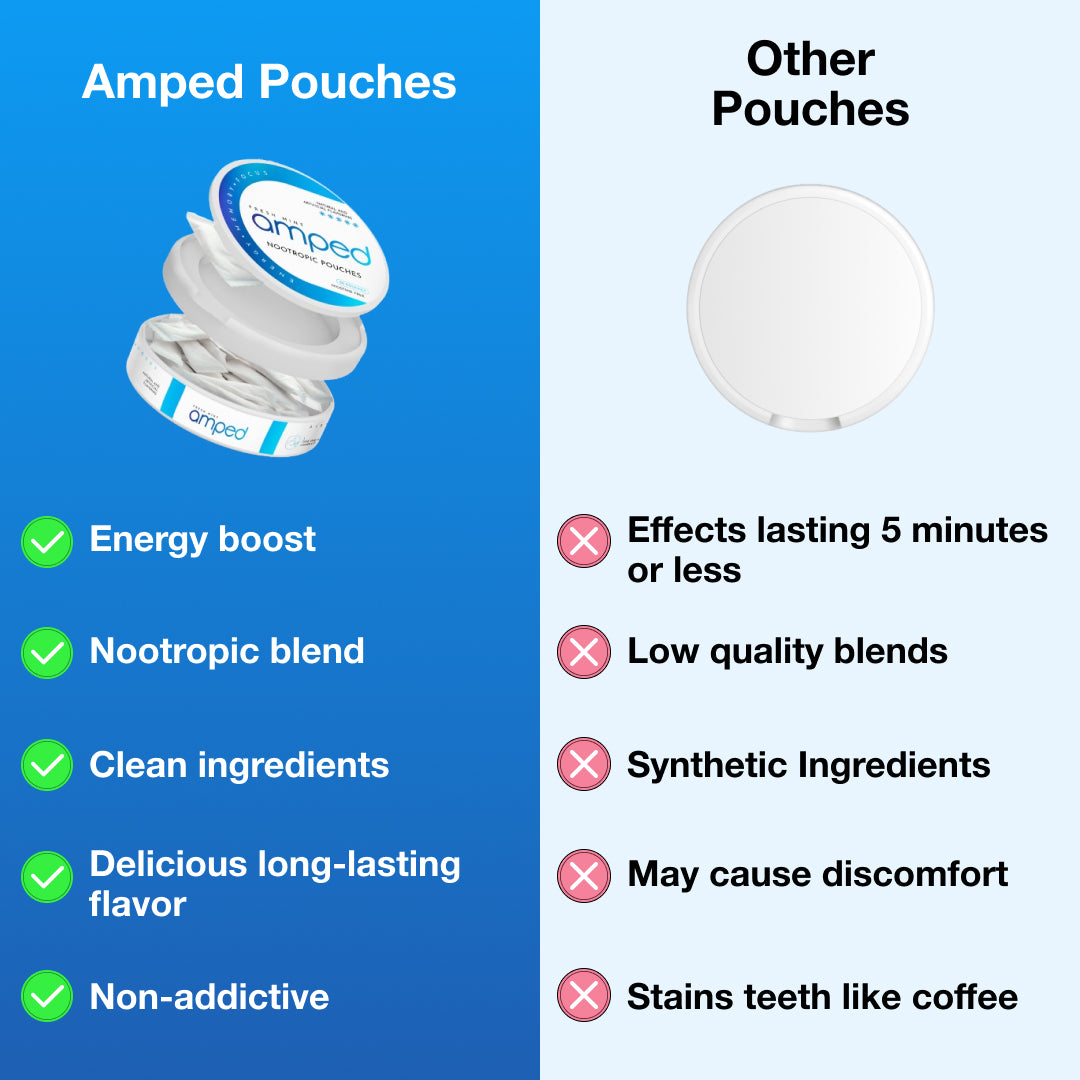 Amped Energy Pouches